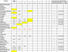 2022-04-19 20_07_46-Microsoft Excel Starter - Bociany sezon 2022.png
